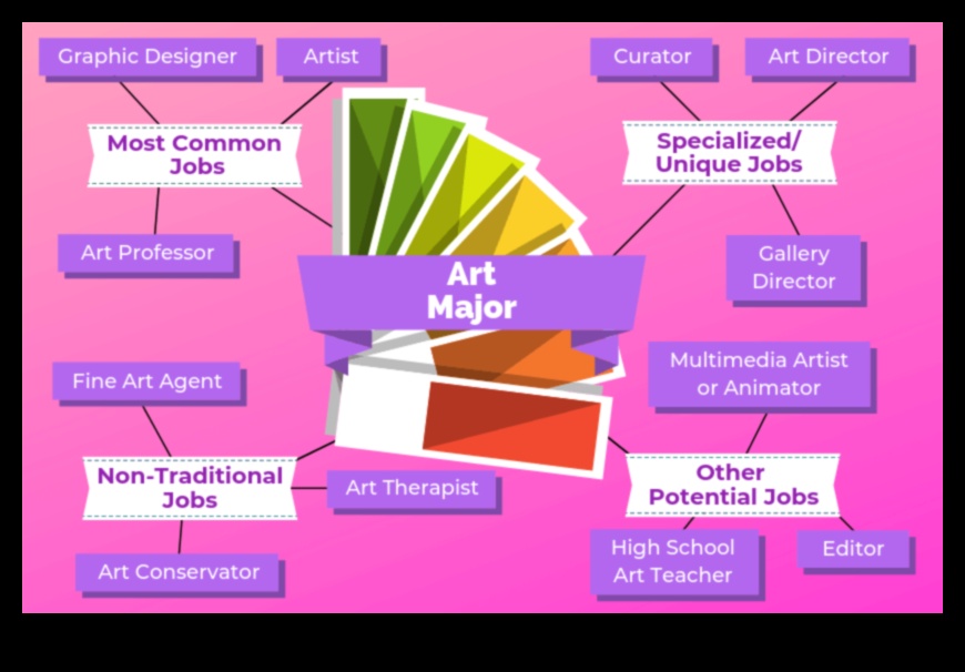 what jobs can you get with an associate's in arts