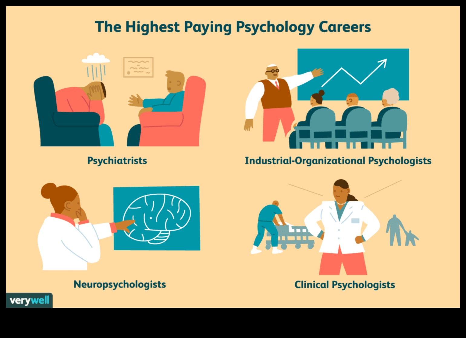 what job can you get with a bachelor's in psychology