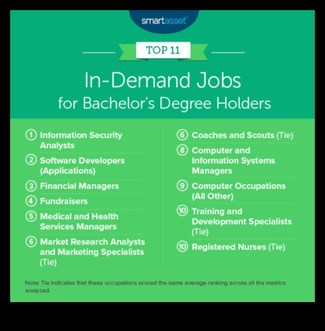 what jobs can i get with a bachelor's in finance