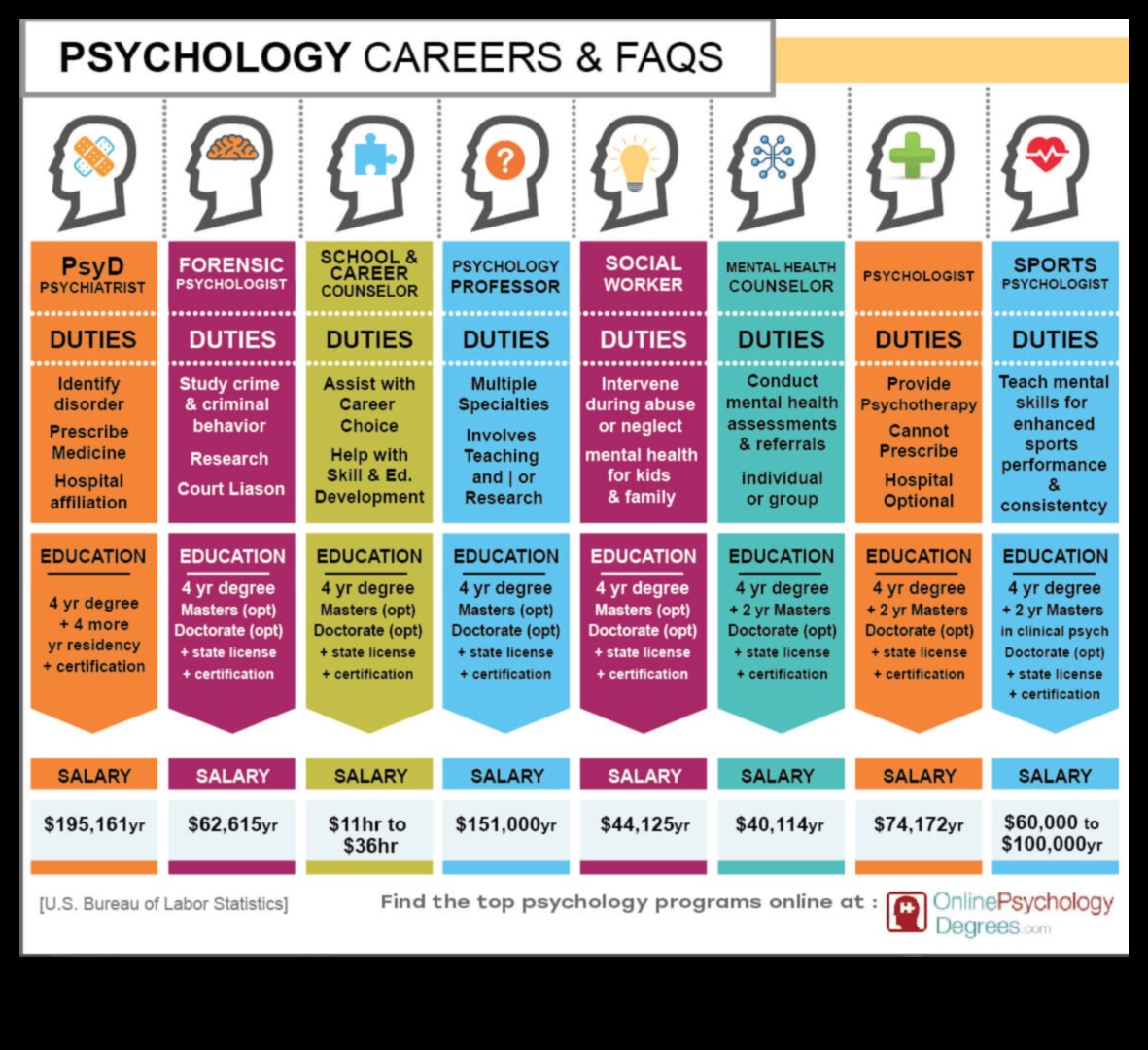 what jobs can you get with a bachelor's in psychology