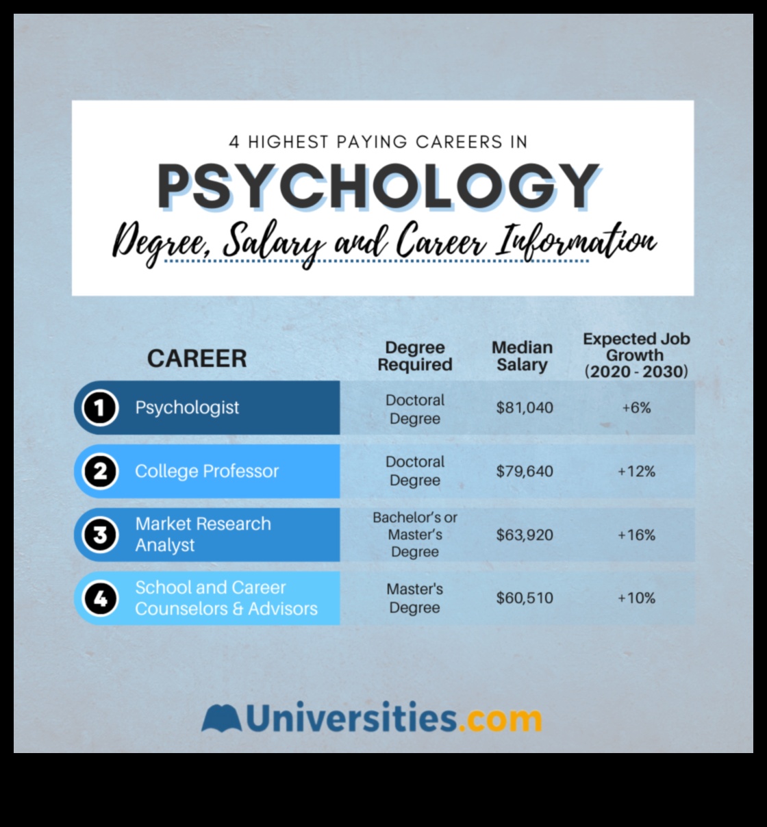 what jobs can i do with a bachelors in psychology