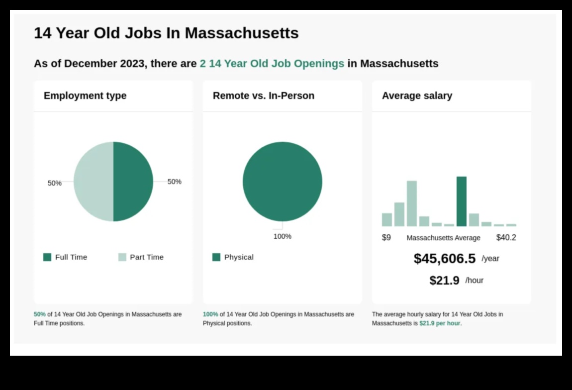 what jobs can a 14 year old get in massachusetts