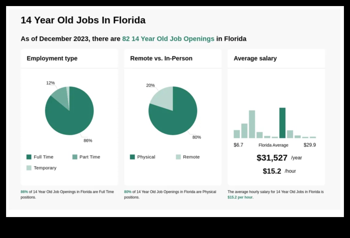 14-Year-Old Jobs in Florida A Guide 1