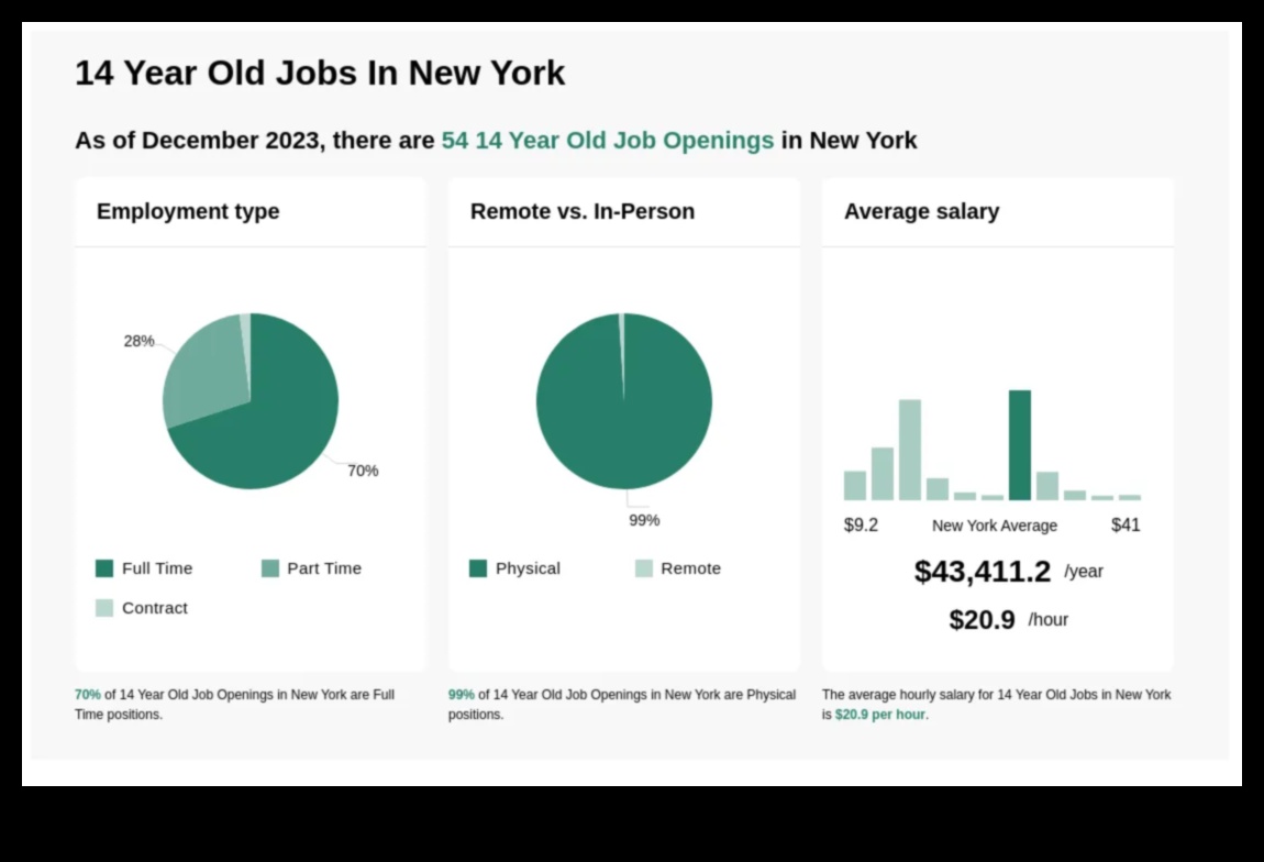 what jobs can a 14 year old get in ny