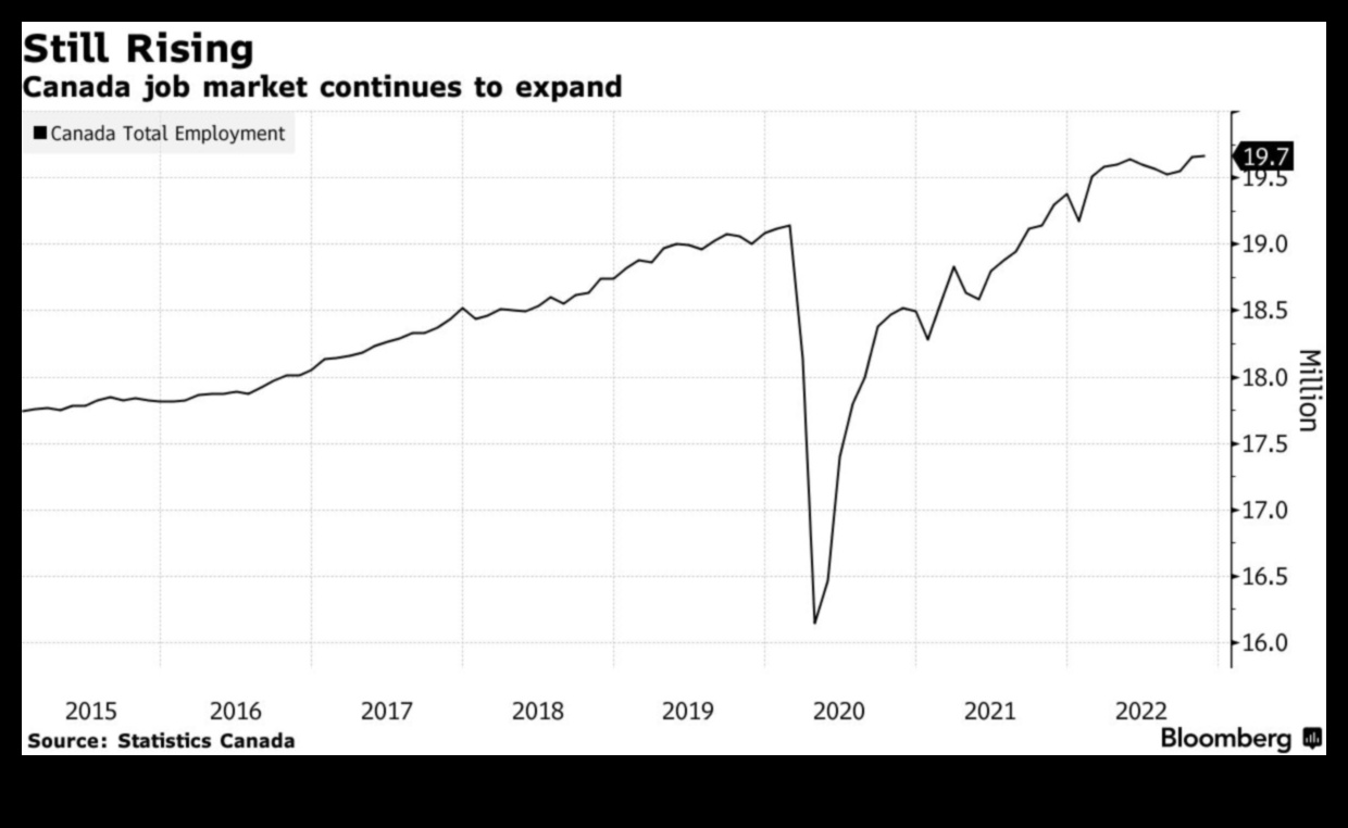 3 Million Jobs Canada's Job Creation Record 1